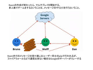 Google Play Game Servicesについて
