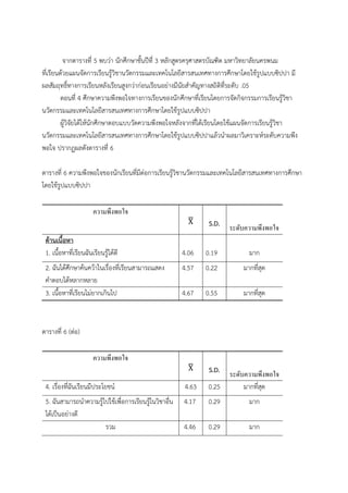 จากตารางที่ 5 พบว่า นักศึกษาชั้นปีที่ 3 หลักสูตรครุศาสตรบัณฑิต มหาวิทยาลัยนครพนม
ที่เรียนด้วยแผนจัดการเรียนรู้วิชานวัตกรรมและเทคโนโลยีสารสนเทศทางการศึกษาโดยใช้รูปแบบซิปปา มี
ผลสัมฤทธิ์ทางการเรียนหลังเรียนสูงกว่าก่อนเรียนอย่างมีนัยสาคัญทางสถิติที่ระดับ .05
ตอนที่ 4 ศึกษาความพึงพอใจทางการเรียนของนักศึกษาที่เรียนโดยการจัดกิจกรรมการเรียนรู้วิชา
นวัตกรรมและเทคโนโลยีสารสนเทศทางการศึกษาโดยใช้รูปแบบซิปปา
ผู้วิจัยได้ให้นักศึกษาตอบแบบวัดความพึงพอใจหลังจากที่ได้เรียนโดยใช้แผนจัดการเรียนรู้วิชา
นวัตกรรมและเทคโนโลยีสารสนเทศทางการศึกษาโดยใช้รูปแบบซิปปาแล้วนาผลมาวิเคราะห์ระดับความพึง
พอใจ ปรากฏผลดังตารางที่ 6
ตารางที่ 6 ความพึงพอใจของนักเรียนที่มีต่อการเรียนรู้วิชานวัตกรรมและเทคโนโลยีสารสนเทศทางการศึกษา
โดยใช้รูปแบบซิปปา
ความพึงพอใจ
̅ S.D. ระดับความพึงพอใจ
ด้านเนื้อหา
1. เนื้อหาที่เรียนฉันเรียนรู้ได้ดี 4.06 0.19 มาก
2. ฉันได้ศึกษาค้นคว้าในเรื่องที่เรียนสามารถแสดง
คาตอบได้หลากหลาย
4.57 0.22 มากที่สุด
3. เนื้อหาที่เรียนไม่ยากเกินไป 4.67 0.55 มากที่สุด
ตารางที่ 6 (ต่อ)
ความพึงพอใจ
̅ S.D. ระดับความพึงพอใจ
4. เรื่องที่ฉันเรียนมีประโยชน์ 4.63 0.25 มากที่สุด
5. ฉันสามารถนาความรู้ไปใช้เพื่อการเรียนรู้ในวิชาอื่น
ได้เป็นอย่างดี
4.17 0.29 มาก
รวม 4.46 0.29 มาก
 