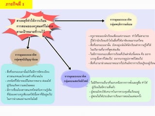 ภารกิจที่ 1
 