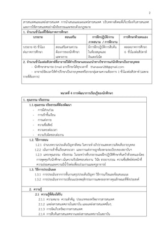 2
สารสนเทศและแหล่งสารสนเทศ การนาเสนอและเผยแพร่สารสนเทศ บริบททางสังคมที่เกี่ยวข้องกับสารสนเทศ
และการใช้สารสนเทศอย่างมีจริยธรรมและชอบด้วยกฎหมาย
1. จานวนชั่วโมงที่ใช้ต่อภาคการศึกษา
บรรยาย สอนเสริม การฝึกปฏิบัติ/งาน
ภาคสนาม / การฝึกงาน
การศึกษาด้วยตนเอง
บรรยาย 45 ชั่วโมง
ต่อภาคการศึกษา
สอนเสริมตามความ
ต้องการของนักศึกษา
เฉพาะราย
มีการฝึกปฏิบัติการสืบค้น
ในห้องสมุดและ
อินเตอร์เน็ต
ตลอดภาคการศึกษา
6 ชั่วโมงต่อสัปดาห์
2. จานวนชั่วโมงต่อสัปดาห์ที่อาจารย์ให้คาปรึกษาและแนะนาทางวิชาการแก่นักศึกษาเป็นรายบุคคล
- นักศึกษาสามารถ Email มาปรึกษาได้ทุกเวลาที่ thanawan288@gmail.com
- อาจารย์จัดเวลาให้คาปรึกษาเป็นรายบุคคลหรือรายกลุ่มตามความต้องการ 1 ชั่วโมงต่อสัปดาห์ (เฉพาะ
รายที่ต้องการ)
หมวดที่ 4 การพัฒนาการเรียนรู้ของนักศึกษา
1. คุณธรรม จริยธรรม
1.1.คุณธรรม จริยธรรมที่ต้องพัฒนา
- การมีส่วนร่วม
- การเข้าชั้นเรียน
- การแต่งกาย
- ความซื่อสัตย์
- ความตรงต่อเวลา
- ความรับผิดชอบต่องาน
1.2. วิธีการสอน
1.2.1 อ่านบทความประเด็นปัญหาสังคม วิเคราะห์ อภิปรายแสดงความคิดเห็นรายบุคคล
1.2.2 เน้นการเข้าชั้นเรียนตรงเวลา และการแต่งกายถูกต้องตามระเบียบของสถาบันฯ
1.2.3 แทรกคุณธรรม จริยธรรม ในระหว่างที่บรรยายและฝึกปฏิบัติศึกษาค้นคว้าด้วยตนเองโดย
การพุดคุยกับนักศึกษา เน้นความรับผิดชอบต่องาน วินัย จรรยาบรรณ ความซื่อสัตย์ต่อหน้าที่
ความถ่อมตนและความมีน้าใจต่อเพื่อนร่วมงานและครูอาจารย์
1.3. วิธีการประเมินผล
1.3.1 การประเมินจากการชั้นงานสรุปประเด็นปัญหา วิธีการแก้ไขและข้อเสนอแนะ
1.3.2 การประเมินจากการเปลี่ยนแปลงพฤติกรรมการแสดงออกทางคุณลักษณะที่พึงประสงค์
2. ความรู้
2.1 ความรู้ที่ต้องได้รับ
2.1.1 ความหมาย ความสาคัญ ประเภทของทรัพยากรสารสนเทศ
2.1.2 แหล่งสารสนเทศภายในสถาบัน และแหล่งสารสนเทศอื่นๆ
2.1.3 การจัดเก็บทรัพยากรสารสนเทศ
2.1.4 การสืบค้นสารสนเทศจากแหล่งสารสนเทศภายในสถาบัน
 