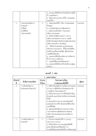 6
3. มอบหมายให้นักศึกษาทาใบบันทึกความรู้ครั้ง
ที่ 3 และส่งในคาบ
4. นัดหมายส่ง portfolio ครั้งที่ 1 และทดสอบ
ย่อยครั้งที่ 1
5 “ประเภทของทรัพยากร
สารสนเทศ”
1) ตีพิมพ์
2) ไม่ตีพิมพ์
3) อิเลกทรอนิกส์
3 1. ทดสอบย่อยครั้งที่ 1 เรื่อง “สารสนเทศและ
ห้องสมุด”
2. การสะท้อนปัญหาจากแฟ้มสะสมงาน
3. ทดสอบก่อนเรียนเรื่อง “ประเภทของ
ทรัพยากรสารสนเทศ”
4. นักศึกษาจับคู่ศึกษาเอกสาร “รายการ
ทรัพยากรสารสนเทศ39 รายการ” และให้
นักศึกษาในกลุ่มช่วยกันสร้างเกณฑ์แบ่งหมวดของ
ทรัพยากรออกเป็น 3 หมวดใหญ่
5. นักศึกษานาเสนอผลการแบ่งของตนและ
เขียนรายการบนกระดาน ทั้งชั้นร่วมกันตัดสิน
และพิจารณาที่เหมาะสมที่สุด ผู้สอนนาเสนอ
เกณฑ์ที่เป็นที่ยอมรับ
6. มอบหมายให้นักศึกษาเติมรายการทรัพยากร
ทั้ง 39 รายการ ลงในใบงาน
7. ร่วมกันทั้งชั้นช่วยกันเติมในช่องว่าง
6. มอบหมายให้นักศึกษาทาใบบันทึกความรู้และ
ส่งในคาบ
อ.ธนวรรณ
หมวดที่ 5 (ต่อ)
1. แผนการสอน
สัปดาห์
ที่
หัวข้อ/รายละเอียด
จานวน
ชั่วโมง
กิจกรรมการเรียน
การสอนและสื่อที่ใช้
ผู้สอน
6 “การสืบค้นทรัพยากร
สารสนเทศภายในสถาบัน”
3 1. นักศึกษารับบัญชีรายการทรัพยากรสารสนเทศ
39 รายการ เพื่อสืบค้นภายในหอสมุด สถาบัน
การพลศึกษา วิทยาเขตอุดรธานี
2. นักศึกษาสารวจรายการว่ามีหรือไม่มี ถ้ามีอยู่
ตาแหน่งใด และยกตัวอย่างทรัพยากรสารสนเทศ
นั้นได้
3. สรุปร่วมกันว่ารายการบางอย่างมีและไม่มี
และตอบคาถามว่าวิธีการใดจะช่วยให้ค้นหาด้วย
เวลาที่สั้นที่สุด
4. ผู้สอนสรุปโดยใช้เอกสารประกอบการสอน
“ตารางแสดงความสัมพันธ์ระหว่างลักษณะ
ทรัพยากรสารสนเทศและประเภททรัพยากร
สารสนเทศ”
อ.ธนวรรณ
7 “การจัดเก็บทรัพยากร
สารสนเทศ”
3 1. กิจกรรมการสอนด้วยวิธีการ concept
attainment method
2. นักศึกษาศึกษารายการเลขหมู่หนังสือที่มี
รูปแบบที่ถูกต้องและที่ไม่ถูกต้อง หา
ความสัมพันธ์และเกิดมโนทัศน์ในการจัดหมวดหมู่
อ.ธนวรรณ
 