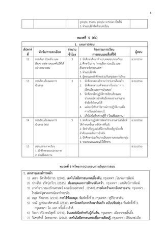8
google, thailis, google scholar เป็นต้น
5. ทาแบบฝึกหัดท้ายบทเรียน
หมวดที่ 5 (ต่อ)
1. แผนการสอน
สัปดาห์
ที่
หัวข้อ/รายละเอียด
จานวน
ชั่วโมง
กิจกรรมการเรียน
การสอนและสื่อที่ใช้
ผู้สอน
12 การเลือก ประเมิน และ
สังเคราะห์สารสนเทศไปใช้ได้
อย่างเหมาะสม
3 1. นักศึกษาศึกษาทาแบบทดสอบก่อนเรียน
2. ศึกษาในงาน “การเลือก ประเมิน และ
สังเคราะห์สารสนเทศ”
3. ทาแบบฝึกหัด
4. ผู้สอนและนักศึกษาร่วมกันสรุปผลการเรียน
อ.ธนวรรณ
13 การเรียบเรียงและการ
นาเสนอ
3 1. นักศึกษาตอบคาถามว่ารายงานคืออะไร
2. นักศึกษาทราบคาตอบจากใบงาน “การ
เรียบเรียงและการนาเสนอ”
3. นักศึกษาฝึกปฏิบัติการเรียบเรียงและ
นาเสนอโครงร่างหัวเรื่องของรายงานจาก
หัวข้อที่กาหนดให้
4. แต่ละเข้ารับคาวิจารณ์การปฏิบัติงานเพื่อ
การเรียนอย่างรอบรู้
5. เก็บใบบันทึกความรู้ที่ 9 ในแฟ้มผลงาน
อ.ธนวรรณ
14 การเรียบเรียงและการ
นาเสนอ (ต่อ)
3 1. นักศึกษาปฏิบัติการจัดทารายงานตามหัวข้อที่
ได้กาหนดขึ้นจากสัปดาห์ที่แล้ว
2. จัดทาเป็นรูปเล่มที่มีการเขียนที่ถูกต้องทั้ง
ลาดับและหลักการอ้างอิง
3. นักศึกษาร่วมกันประเมินผลงานของแต่ละกลุ่ม
4. รวมคะแนนและแจ้งให้ทราบ
อ.ธนวรรณ
15 สอบปลายภาคเรียน
1. นักศึกษาสอบปลายภาค
2. ส่งแฟ้มผลงาน
อ.ธนวรรณ
หมวดที่ 6 ทรัพยากรประกอบการเรียนการสอน
1. เอกสารและตาราหลัก
1) เตชา อัศวสิทธิถาวร. (2546). เทคโนโลยีสารสนเทศเบื้องต้น. กรุงเทพฯ : โสภณการพิมพ์.
2) ประทีป จรัสรุ่งรวีวร. (2535). ห้องสมุดและการศึกษาค้นคว้า. กรุงเทพฯ : แสงศิลป์การพิมพ์.
3) ภาควิชาบรรณารักษศาสตร์ คณะอักษรศาสตร์ . (2540). การค้นคว้าและเขียนรายงาน. กรุงเทพฯ :
โรงพิมพ์จุฬาลงกรณ์มหาวิทยาลัย.
4) ลมุล รัตตากร. (2539). การใช้ห้องสมุด. พิมพ์ครั้งที่ 8. กรุงเทพฯ : สุวีริยาสาส์น.
5) วาณี ฐาปนวงศ์ศาสนติ. (2539). สารนิเทศกับการศึกษาค้นคว้า ฉบับปรับปรุง. พิมพ์ครั้งที่ 3.
กรุงเทพฯ : โอ. เอส. พริ้นติ้ง เฮ้าส์.
6) วิทยา เรืองพรวิสุทธิ์. (2539). อินเตอร์เน็ตสาหรับผู้เริ่มต้น. กรุงเทพฯ : เม็ดทรายพริ้นติ้ง.
7) วิเศษศักดิ์ โคตรอาษา. (2542). เทคโนโลยีสารสนเทศเพื่อการเรียนรู้. กรุงเทพฯ : เธิร์ดเวฟ เอ็ด
 