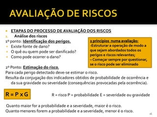  ETAPAS DO PROCESSO DE AVALIAÇÃO DOS RISCOS
2. Análise dos riscos
1º ponto: Identificação dos perigos.
 Existe fonte de dano?
 O quê ou quem pode ser danificado?
 Como pode ocorrer o dano?
2º Ponto: Estimação do risco,
Para cada perigo detectado deve-se estimar o risco.
Resulta da conjugação dos indicadores obtidos de probabilidade de ocorrência e
da sua gravidade ou severidade (consequências provocadas pela ocorrência).
R = P x G R = risco P = probabilidade E = severidade ou gravidade
Quanto maior for a probabilidade e a severidade, maior é o risco.
Quanto menores forem a probabilidade e a severidade, menor é o risco.
16
2 principios numa avaliação:
-Estruturar a operação de modo a
que sejam abordados todos os
perigos e riscos relevantes;
– Começar sempre por questionar,
se o risco pode ser eliminado
 