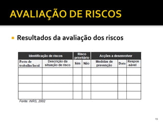  Resultados da avaliação dos riscos
19
 