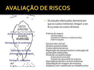  Os estudos efectuados demonstram
que os custos indirectos chegam a ser
8 a 9 vezes os custos directos.
4
Peritagem, advogados
Reintegração do acidentado
Sofrimento da família
Sofrimento do acidentado
Aumento prémio do seguro Prémio do seguro
salários pagos
assistência médica e medicamentos
Indemnizações
Socorro das vítimas
Quebra produtividade
Custos administrativos
Reparação de equipamentos e colocação de
protecções adequadas
Perda de competitividade
atraso de encomendas
redução de capacidade de resposta
Aquisição produtos a outras empresas
Degradação da imagem da empresa
Despesas com substitutos ou trabalho extra
 