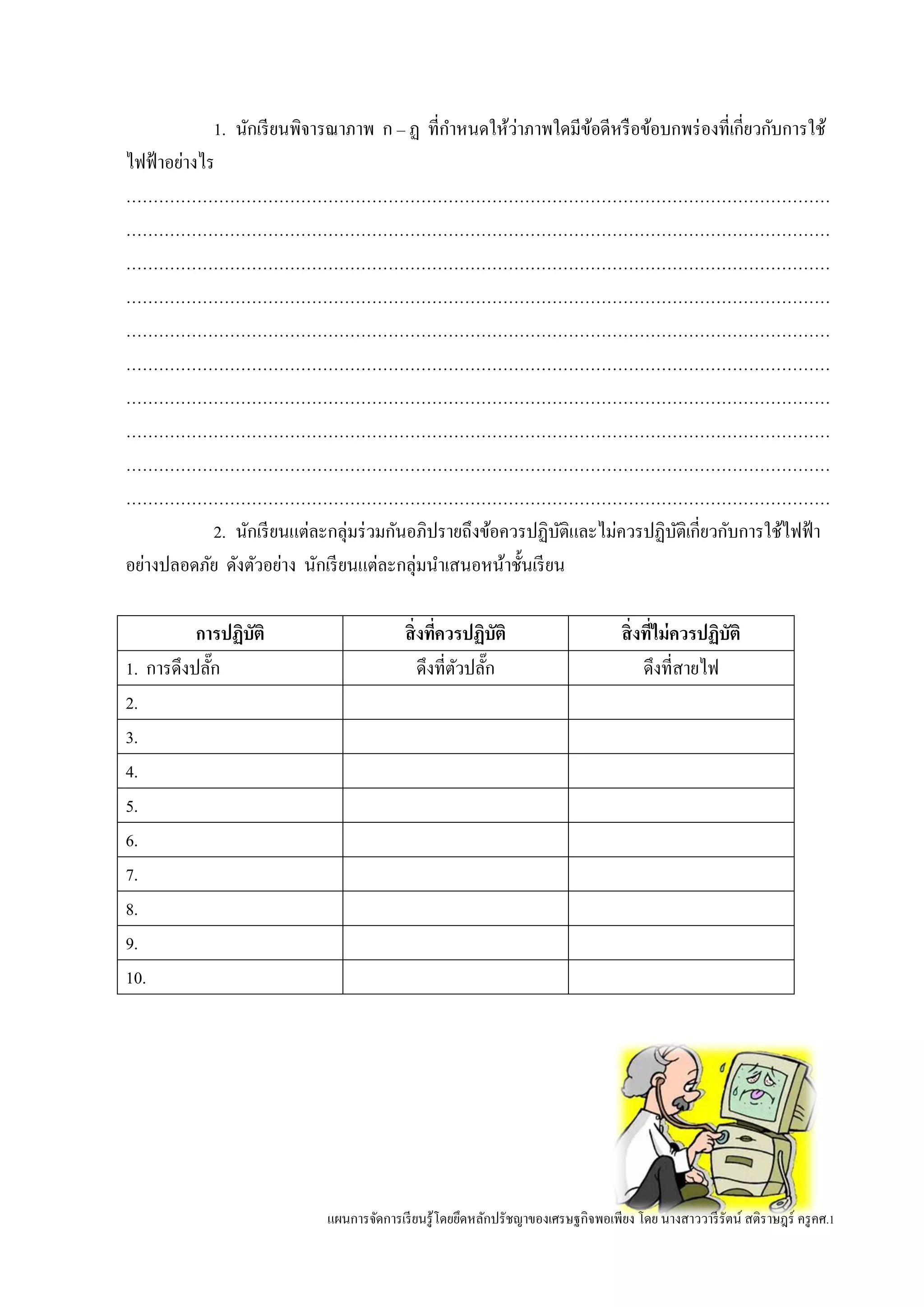 แผนการจัดการเรียนรู้โดยยึดหลักปรัชญาของเศรษฐกิจพอเพียง โดย นางสาววารีรัตน์ สติราษฎร์ ครูคศ.1
1. นักเรียนพิจารณาภาพ ก – ฏ ที่กาหนดให้ว่าภาพใดมีข้อดีหรือข้อบกพร่องที่เกี่ยวกับการใช้
ไฟฟ้าอย่างไร
…………………………………………………………………………………………………………………
…………………………………………………………………………………………………………………
…………………………………………………………………………………………………………………
…………………………………………………………………………………………………………………
…………………………………………………………………………………………………………………
…………………………………………………………………………………………………………………
…………………………………………………………………………………………………………………
…………………………………………………………………………………………………………………
…………………………………………………………………………………………………………………
…………………………………………………………………………………………………………………
2. นักเรียนแต่ละกลุ่มร่วมกันอภิปรายถึงข้อควรปฏิบัติและไม่ควรปฏิบัติเกี่ยวกับการใช้ไฟฟ้า
อย่างปลอดภัย ดังตัวอย่าง นักเรียนแต่ละกลุ่มนาเสนอหน้าชั้นเรียน
การปฏิบัติ สิ่งที่ควรปฏิบัติ สิ่งที่ไม่ควรปฏิบัติ
1. การดึงปลั๊ก ดึงที่ตัวปลั๊ก ดึงที่สายไฟ
2.
3.
4.
5.
6.
7.
8.
9.
10.
 