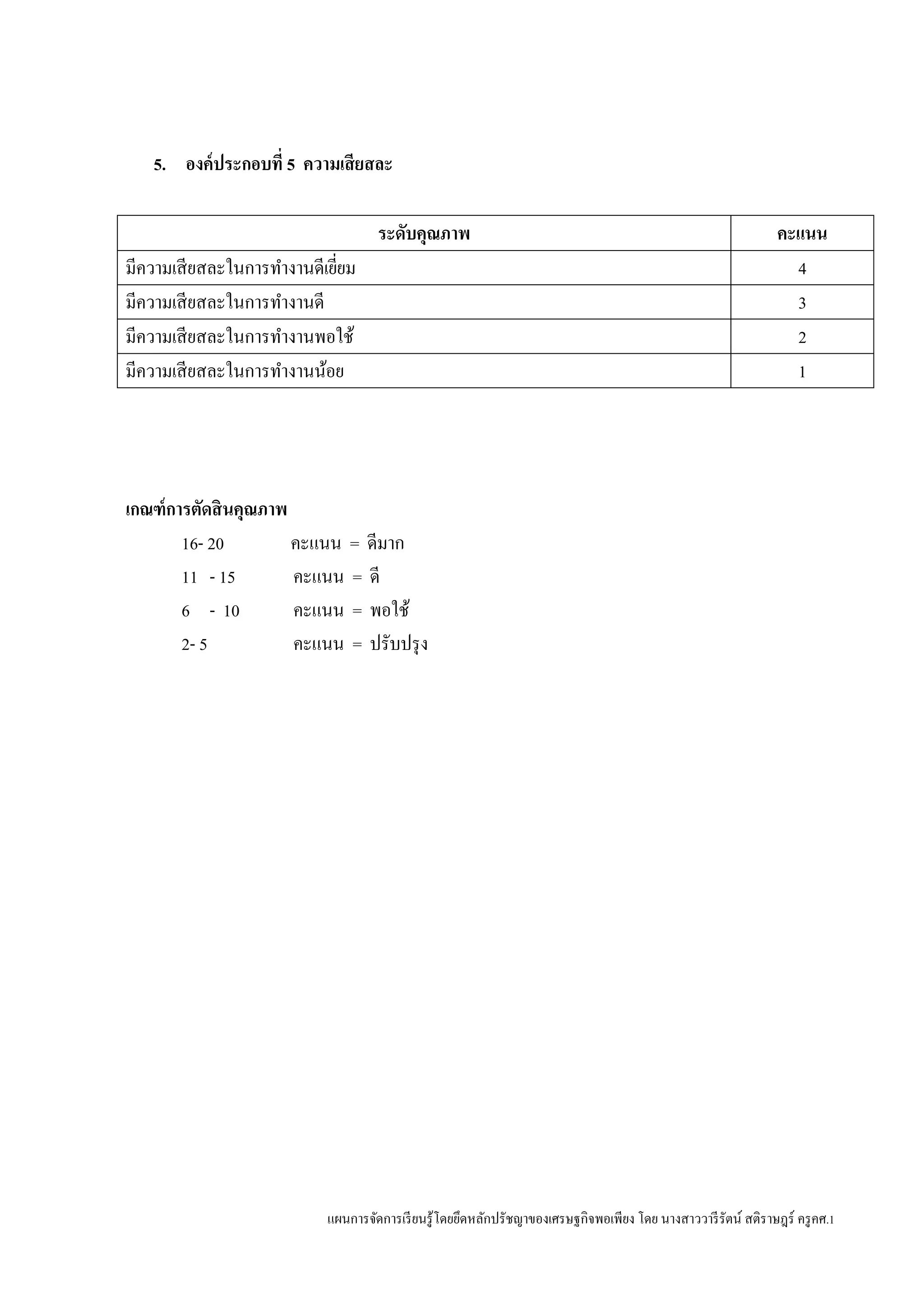 แผนการจัดการเรียนรู้โดยยึดหลักปรัชญาของเศรษฐกิจพอเพียง โดย นางสาววารีรัตน์ สติราษฎร์ ครูคศ.1
5. องค์ประกอบที่ 5 ความเสียสละ
ระดับคุณภาพ คะแนน
มีความเสียสละในการทางานดีเยี่ยม 4
มีความเสียสละในการทางานดี 3
มีความเสียสละในการทางานพอใช้ 2
มีความเสียสละในการทางานน้อย 1
เกณฑ์การตัดสินคุณภาพ
16- 20 คะแนน = ดีมาก
11 - 15 คะแนน = ดี
6 - 10 คะแนน = พอใช้
2- 5 คะแนน = ปรับปรุง
 