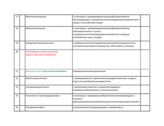 17 Животнитевъвводата • илюстрира с примеривидовоторазнообразиеотживотни,
обитаващиводата; назоваваначинитенапридвижваненаживотните в
средата, коятообитават (вода);
18 Животнитенасушата • илюстрира с примеривидовоторазнообразиеотживотни,
обитаващипочвата и сушата;
назоваваначинитенапридвижваненаживотните в средата,
коятообитават (суша, въздух)
19 Какдапомогнемнаживотните • разбиразначениетонасредатазасъществуванетонаживотните и
познаваначинизанейнотосъхранение, обогатяване и опазване;
20 Разнообразие в животинскиясвят
(задачи, преговор, обобщение)
21 Живиорганизми-самостоятелнаработа Проверканазнаниятанаучениците
22 Животътнарастенията • проверяваопитно, черастениятасенуждаятотсветлина, въздух и
вода; описванаблюдениянадрастения;
23 Групираненарастенията • разпознаваиглолистни и широколистидървета;
назовавалечебнирастения и тяхнотозначение;
24 Растенията и тяхнатасреданаживот • илюстрира с примериразнообразиетоотрастениявъвводата и
насушата;
давапримеризаприспособяваненарастениятакъмусловиятанаживот;
25 Познавателигъбите • разпознавачестосрещаниядливи и отровнигъби и
 