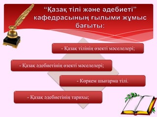 - Қазақ тілінің өзекті мәселелері;
- Қазақ әдебиетінің өзекті мәселелері;
- Қазақ әдебиетінің тарихы;
- Көркем шығарма тілі.
 