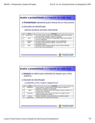 INE5427 – Planejamento e Gestão de Projetos Prof. Dr. rer. nat. Christiane Gresse von Wangenheim, PMP
Licença 2.5 Brasil Creative Commons Atribuição-Uso Não-Comercial-Compartilhamento 13
Avaliar a probabilidade e o impacto de cada risco
 Probabilidade representa qual a chance de um risco ocorrer.
 Exemplos de classificação
 [muito provável, provável, improvável]
Avaliar a probabilidade e o impacto de cada risco
 Impacto se refere qual a extensão do impacto que o risco
ocasiona.
 Exemplo de classificação
 [catastrófico, crítico, marginal, negligenciável]
 