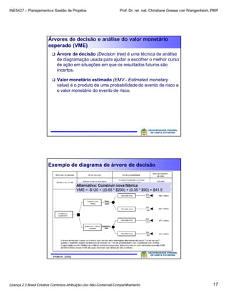 INE5427 – Planejamento e Gestão de Projetos Prof. Dr. rer. nat. Christiane Gresse von Wangenheim, PMP
Licença 2.5 Brasil Creative Commons Atribuição-Uso Não-Comercial-Compartilhamento 17
Árvores de decisão e análise do valor monetário
esperado (VME)
 Árvore de decisão (Decision tree) é uma técnica de análise
de diagramação usada para ajudar a escolher o melhor curso
de ação em situações em que os resultados futuros são
incertos.
 Valor monetário estimado (EMV - Estimated monetary
value) é o produto de uma probabilidade do evento de risco e
o valor monetário do evento de risco.
Exemplo de diagrama de árvore de decisão
[PMBOK, 2009]
Alternativa: Construir nova fábrica
VME = -$120 + ((0.65 * $200) + (0.35 * $90) = $41.5
 