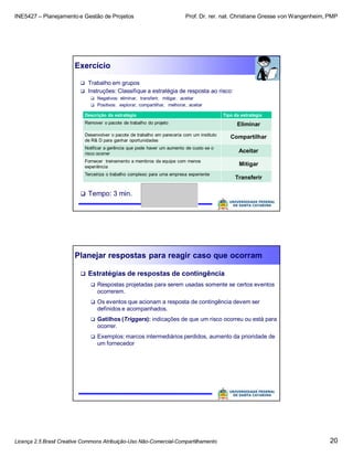 INE5427 – Planejamento e Gestão de Projetos Prof. Dr. rer. nat. Christiane Gresse von Wangenheim, PMP
Licença 2.5 Brasil Creative Commons Atribuição-Uso Não-Comercial-Compartilhamento 20
Exercício
 Trabalho em grupos
 Instruções: Classifique a estratégia de resposta ao risco:
 Negativos: eliminar, transferir, mitigar, aceitar
 Positivos: explorar, compartilhar, melhorar, aceitar
 Tempo: 3 min.
Descrição da estratégia Tipo da estratégia
Remover o pacote de trabalho do projeto
Desenvolver o pacote de trabalho em pareceria com um instituto
de R& D para ganhar oportunidades
Notificar a gerência que pode haver um aumento de custo se o
risco ocorrer
Fornecer treinamento a membros da equipe com menos
experiência
Terceiriza o trabalho complexo para uma empresa experiente
Eliminar
Compartilhar
Aceitar
Mitigar
Transferir
Planejar respostas para reagir caso que ocorram
 Estratégias de respostas de contingência
 Respostas projetadas para serem usadas somente se certos eventos
ocorrerem.
 Os eventos que acionam a resposta de contingência devem ser
definidos e acompanhados.
 Gatilhos (Triggers): indicações de que um risco ocorreu ou está para
ocorrer.
 Exemplos: marcos intermediários perdidos, aumento da prioridade de
um fornecedor
 