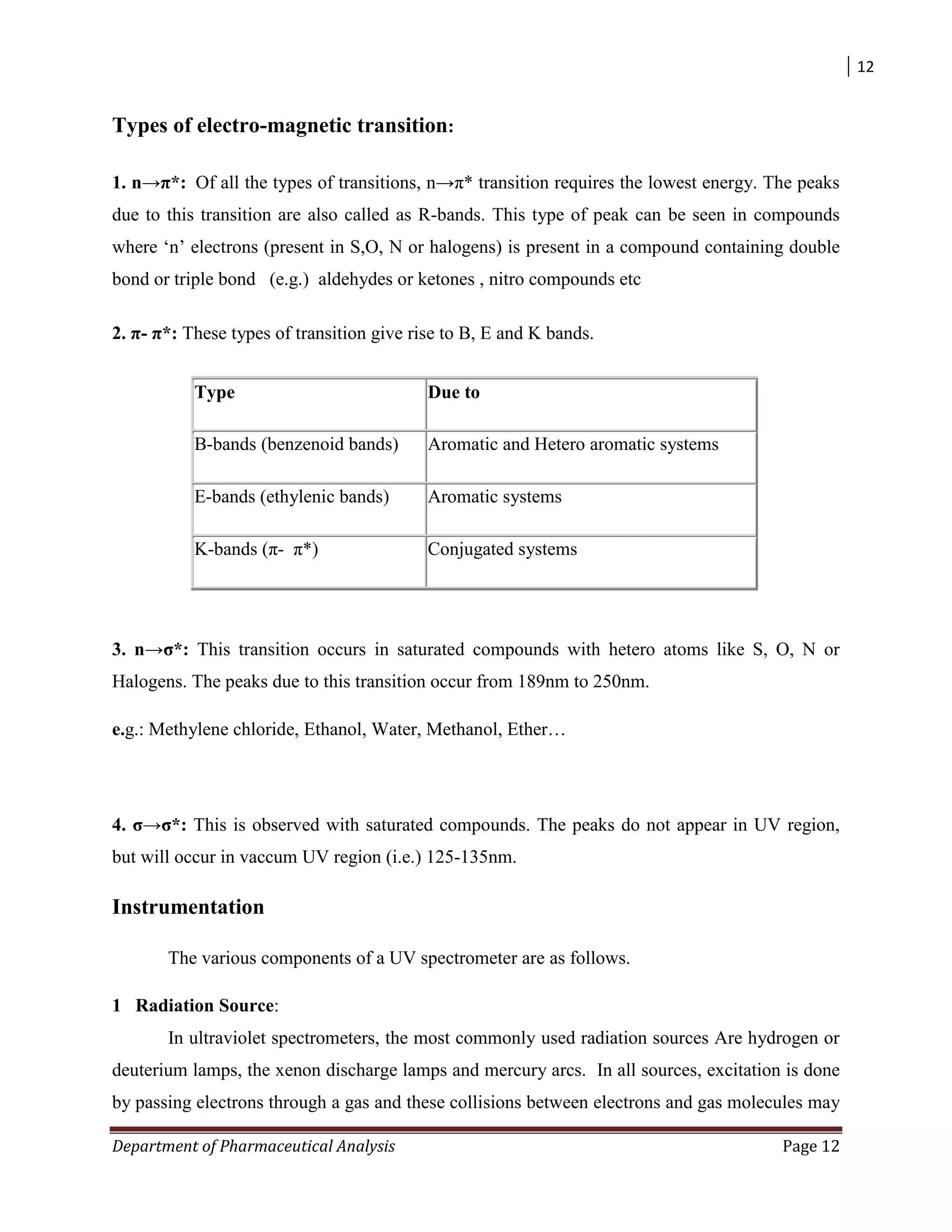 12
Department of Pharmaceutical Analysis Page 12
Types of electro-magnetic transition:
1. n→π*: Of all the types of transitions, n→π* transition requires the lowest energy. The peaks
due to this transition are also called as R-bands. This type of peak can be seen in compounds
where „n‟ electrons (present in S,O, N or halogens) is present in a compound containing double
bond or triple bond (e.g.) aldehydes or ketones , nitro compounds etc
2. π- π*: These types of transition give rise to B, E and K bands.
Type Due to
B-bands (benzenoid bands) Aromatic and Hetero aromatic systems
E-bands (ethylenic bands) Aromatic systems
K-bands (π- π*) Conjugated systems
3. n→σ*: This transition occurs in saturated compounds with hetero atoms like S, O, N or
Halogens. The peaks due to this transition occur from 189nm to 250nm.
e.g.: Methylene chloride, Ethanol, Water, Methanol, Ether…
4. σ→σ*: This is observed with saturated compounds. The peaks do not appear in UV region,
but will occur in vaccum UV region (i.e.) 125-135nm.
Instrumentation
The various components of a UV spectrometer are as follows.
1 Radiation Source:
In ultraviolet spectrometers, the most commonly used radiation sources Are hydrogen or
deuterium lamps, the xenon discharge lamps and mercury arcs. In all sources, excitation is done
by passing electrons through a gas and these collisions between electrons and gas molecules may
 