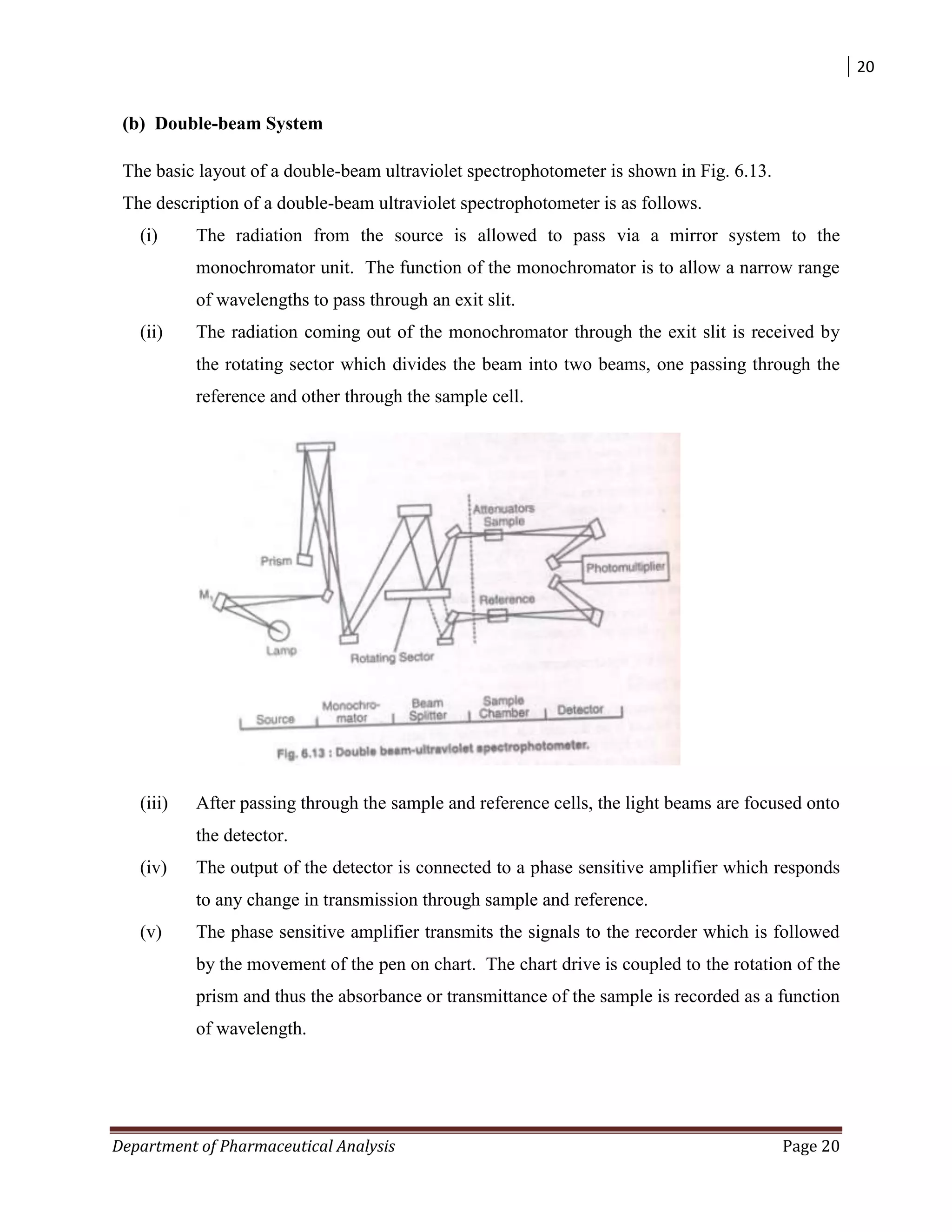 20
Department of Pharmaceutical Analysis Page 20
(b) Double-beam System
The basic layout of a double-beam ultraviolet spectrophotometer is shown in Fig. 6.13.
The description of a double-beam ultraviolet spectrophotometer is as follows.
(i) The radiation from the source is allowed to pass via a mirror system to the
monochromator unit. The function of the monochromator is to allow a narrow range
of wavelengths to pass through an exit slit.
(ii) The radiation coming out of the monochromator through the exit slit is received by
the rotating sector which divides the beam into two beams, one passing through the
reference and other through the sample cell.
(iii) After passing through the sample and reference cells, the light beams are focused onto
the detector.
(iv) The output of the detector is connected to a phase sensitive amplifier which responds
to any change in transmission through sample and reference.
(v) The phase sensitive amplifier transmits the signals to the recorder which is followed
by the movement of the pen on chart. The chart drive is coupled to the rotation of the
prism and thus the absorbance or transmittance of the sample is recorded as a function
of wavelength.
 