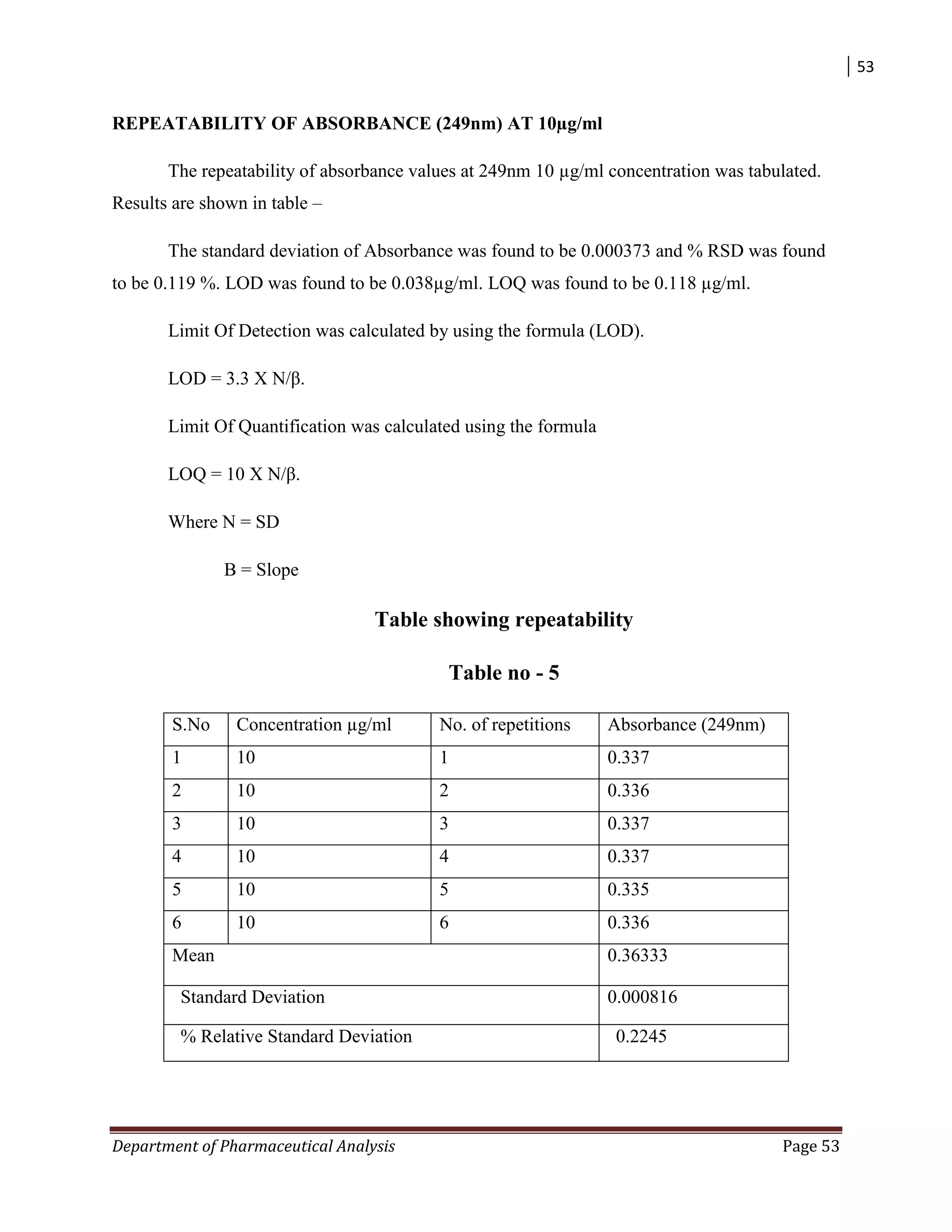 53
Department of Pharmaceutical Analysis Page 53
REPEATABILITY OF ABSORBANCE (249nm) AT 10µg/ml
The repeatability of absorbance values at 249nm 10 µg/ml concentration was tabulated.
Results are shown in table –
The standard deviation of Absorbance was found to be 0.000373 and % RSD was found
to be 0.119 %. LOD was found to be 0.038µg/ml. LOQ was found to be 0.118 µg/ml.
Limit Of Detection was calculated by using the formula (LOD).
LOD = 3.3 X N/β.
Limit Of Quantification was calculated using the formula
LOQ = 10 X N/β.
Where N = SD
Β = Slope
Table showing repeatability
Table no - 5
S.No Concentration µg/ml No. of repetitions Absorbance (249nm)
1 10 1 0.337
2 10 2 0.336
3 10 3 0.337
4 10 4 0.337
5 10 5 0.335
6 10 6 0.336
Mean 0.36333
Standard Deviation 0.000816
% Relative Standard Deviation 0.2245
 
