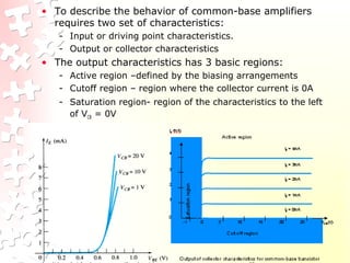 • To describe the behavior of common-base amplifiers
requires two set of characteristics:
- Input or driving point characteristics.
- Output or collector characteristics
• The output characteristics has 3 basic regions:
- Active region –defined by the biasing arrangements
- Cutoff region – region where the collector current is 0A
- Saturation region- region of the characteristics to the left
of VCB = 0V
 