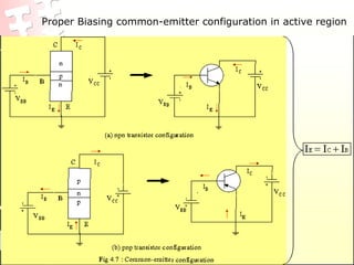 Proper Biasing common-emitter configuration in active region
 