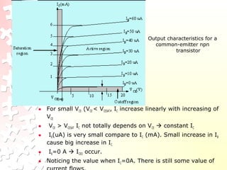 Output characteristics for a
common-emitter npn
transistor
• For small VCE (VCE < VCESAT, IC increase linearly with increasing of
VCE
• VCE > VCESAT IC not totally depends on VCE  constant IC
• IB(uA) is very small compare to IC (mA). Small increase in IB
cause big increase in IC
• IB=0 A  ICEO occur.
• Noticing the value when IC=0A. There is still some value of
 