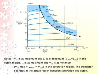 Note: VCE is at maximum and IC is at minimum (ICmax=ICEO) in the
cutoff region. IC is at maximum and VCE is at minimum
(VCE max = VCEsat = VCEO) in the saturation region. The transistor
operates in the active region between saturation and cutoff.
 
