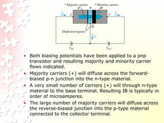 • Both biasing potentials have been applied to a pnp
transistor and resulting majority and minority carrier
flows indicated.
• Majority carriers (+) will diffuse across the forward-
biased p-n junction into the n-type material.
• A very small number of carriers (+) will through n-type
material to the base terminal. Resulting IB is typically in
order of microamperes.
• The large number of majority carriers will diffuse across
the reverse-biased junction into the p-type material
connected to the collector terminal.
 