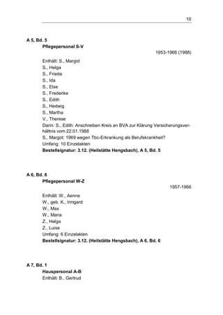 10
A 5, Bd. 5
Pflegepersonal S-V
1953-1966 (1988)
Enthält: S., Margot
S., Helga
S., Frieda
S., Ida
S., Else
S., Frederike
S., Edith
S., Hedwig
S., Martha
V., Therese
Darin: S., Edith: Anschreiben Kreis an BVA zur Klärung Versicherungsver-
hältnis vom 22.01.1988
S., Margot: 1969 wegen Tbc-Erkrankung als Berufskrankheit?
Umfang: 10 Einzelakten
Bestellsignatur: 3.12. (Heilstätte Hengsbach), A 5, Bd. 5
A 6, Bd. 6
Pflegepersonal W-Z
1957-1966
Enthält: W., Aenne
W., geb. K., Irmgard
W., Max
W., Maria
Z., Helga
Z., Luise
Umfang: 6 Einzelakten
Bestellsignatur: 3.12. (Heilstätte Hengsbach), A 6, Bd. 6
A 7, Bd. 1
Hauspersonal A-B
Enthält: B., Gertrud
 