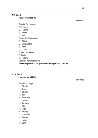 12
A 9, Bd. 3
Hauspersonal F-G
1954-1966
Enthält: F., Hedwig
F., Irmgard
G., Helene
G., Adele
G., Kät
G. geb.B., Rosemarie
G., Attilia
G., Margarethe
G., Anni
G., Luise
G. verh. A., Herta
G.,Clelia
G., Helene
Umfang: 13 Einzelakten
Bestellsignatur: 3.12. (Heilstätte Hengsbach), A 9, Bd. 3
A 10, Bd. 4
Hauspersonal H-J
1954-1966
Enthält: H., Inge
H., Christel
H., Erika
H., Christel
H., Ilse
H., Elisabeth
H., Ursula
H., Barbara
H., Elly
H., Hilde
H., Hedwig
H., Waltraud
H., Gertrud
H., Heinz
H., Edith
 