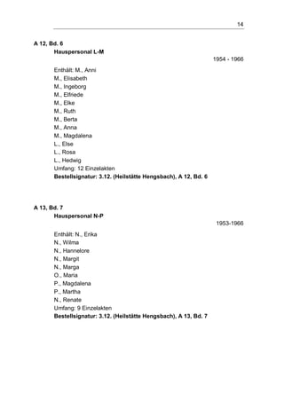 14
A 12, Bd. 6
Hauspersonal L-M
1954 - 1966
Enthält: M., Anni
M., Elisabeth
M., Ingeborg
M., Elfriede
M., Elke
M., Ruth
M., Berta
M., Anna
M., Magdalena
L., Else
L., Rosa
L., Hedwig
Umfang: 12 Einzelakten
Bestellsignatur: 3.12. (Heilstätte Hengsbach), A 12, Bd. 6
A 13, Bd. 7
Hauspersonal N-P
1953-1966
Enthält: N., Erika
N., Wilma
N., Hannelore
N., Margit
N., Marga
O., Maria
P., Magdalena
P., Martha
N., Renate
Umfang: 9 Einzelakten
Bestellsignatur: 3.12. (Heilstätte Hengsbach), A 13, Bd. 7
 