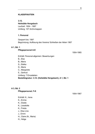 8
KLASSIFIKATION
3.12.
Heilstätte Hengsbach
Laufzeit: 1954 - 1967
Umfang: 107 Archivmappen
1. Personal
Gesperrt bis: 1997
Begründung: Auflösung des Vereins/ Schließen der Akten 1967
A 1, Bd. 1
Pflegepersonal A-E
1954-1965
Enthält: Personal allgemein: Bewerbungen
B., Else
B., Maria
S., Etelka
D., Marie
C., Margarete
E., Gertrud
Umfang: 7 Einzelakten
Bestellsignatur: 3.12. (Heilstätte Hengsbach), A 1, Bd. 1
A 3, Bd. 2
Pflegepersonal, F-K
1954-1967
Enthält: K., Irene
K., Emma
K., Gisela
K., Lieselotte
K., Frieda
J., Elsa Lina
J., Emmi
H., Claire (N., Maria)
H., Helga
 