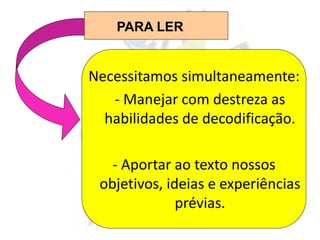 PARA LER
Necessitamos simultaneamente:
- Manejar com destreza as
habilidades de decodificação.
- Aportar ao texto nossos
objetivos, ideias e experiências
prévias.
 
