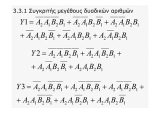 3.3.1 Συγκριτής μεγέθους δυαδικών αριθμών
121212121212
1212121212121
BBAABBAABBAA
BBAABBAABBAAY
+++
++=
12121212
121212122
BBAABBAA
BBAABBAAY
++
++=
121212121212
1212121212123
BBAABBAABBAA
BBAABBAABBAAY
+++
+++=
 