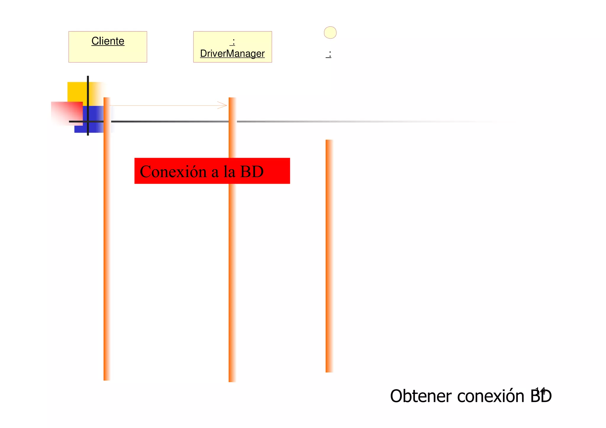 14
:
DriverManager
Cliente
getConnection( )
:
Connection
Conexión a la BD
Obtener conexión BD
 