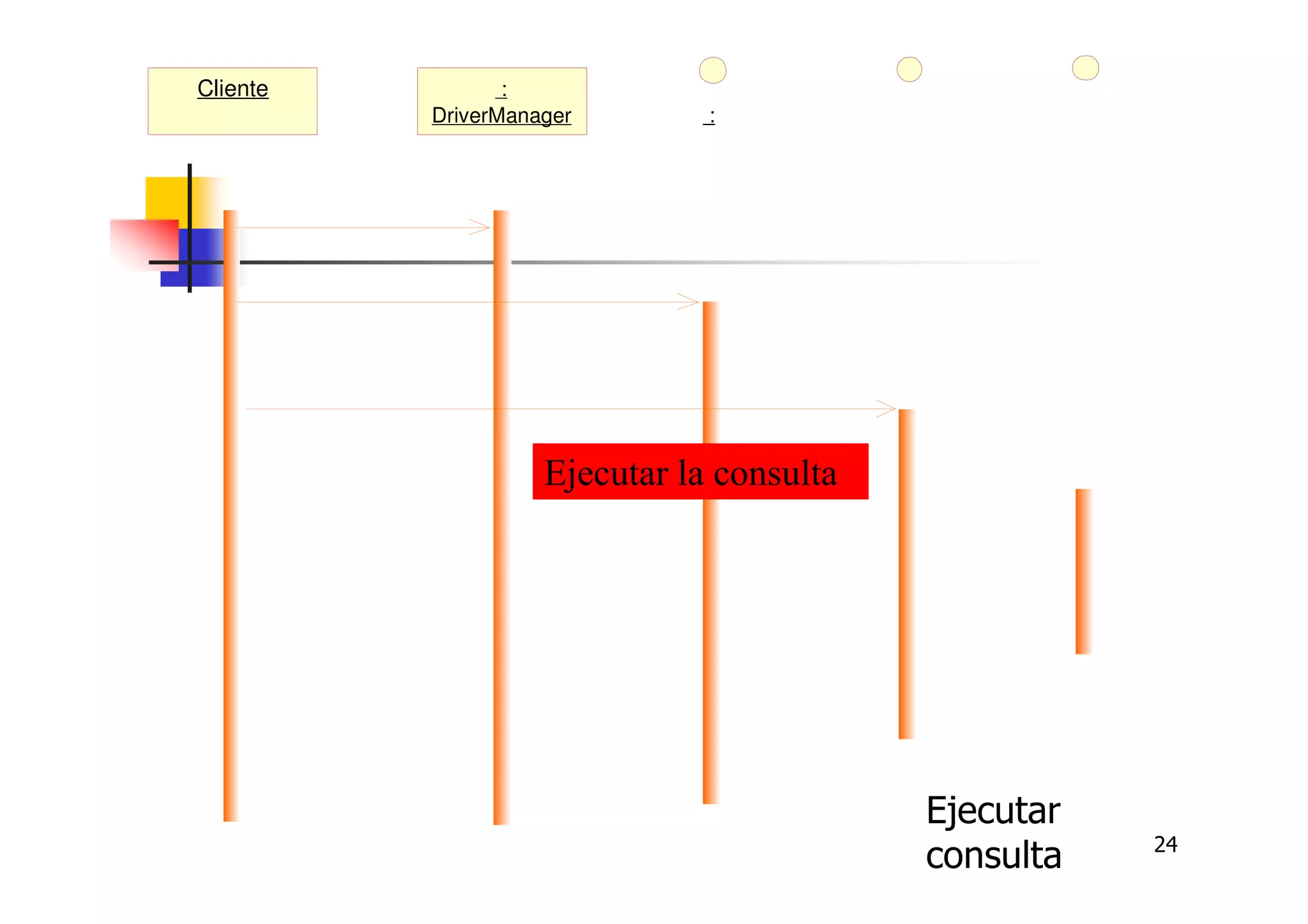 24
:
DriverManager
Cliente
getConnection( )
:
Connection
createStatement( )
: Statement
executeQuery( )
: ResultSet
Ejecutar la consulta
Ejecutar
consulta
 