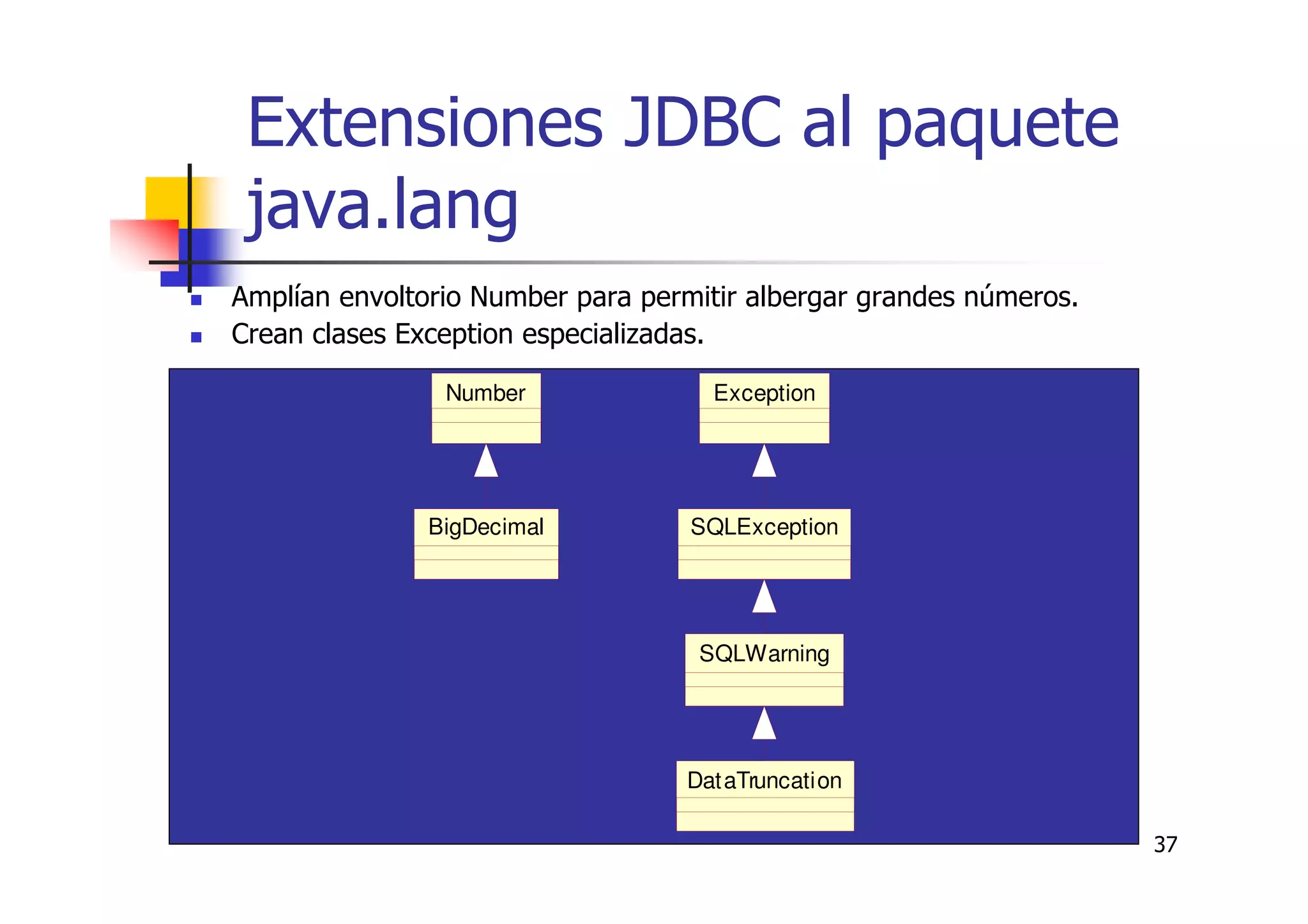 37
Extensiones JDBC al paquete
java.lang
Amplían envoltorio Number para permitir albergar grandes números.
Crean clases Exception especializadas.
Number Exception
BigDecimal SQLException
SQLWarning
DataTruncation
 