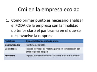 Cmi en la empresa ecolac
1. Como primer punto es necesario analizar
el FODA de la empresa con la finalidad
de tener claro el panorama en el que se
desenvuelve la empresa.
Voy a citar algunos aspectos de esta
empresa
Fortalezas Disponibilidad de materia prima
Oportunidades Prestigio de la UTPL
Debilidades Precios elevados de materia prima en comparación con
otras regiones del país
Amenazas Ingreso al mercado de Loja de otras marcas nacionales
 