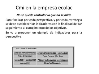 Cmi en la empresa ecolac
No se puede controlar lo que no se mide
Para finalizar por cada perspectiva, y por cada estrategia
se debe establecer los indicadores con la finalidad de dar
seguimiento al cumplimiento de los objetivos.
Se va a proponer un ejemplo de indicadores para la
perspectiva
 