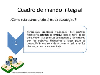 Cuadro de mando integral
¿Cómo esta estructurado el mapa estratégico?
http://asesoriaprof.tripod.com/images/finanzas.gif
 