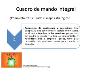 Cuadro de mando integral
¿Cómo esta estructurado el mapa estratégico?
http://basenorte.com/wp-
content/uploads/2008/08/aprendizaje-activo.jpg
 