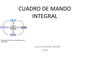 CUADRO DE MANDO
INTEGRAL
Laura Chamba Rueda
UTPL
http://www.sinnexus.com/images/cmi_pers
pectives.gif
 