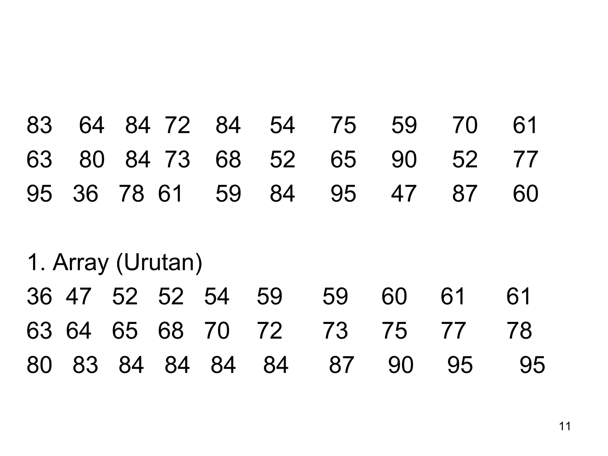83 64 84 72 84 54 75 59 70 61
63 80 84 73 68 52 65 90 52 77
95 36 78 61 59 84 95 47 87 60
1. Array (Urutan)
36 47 52 52 54 59 59 60 61 61
63 64 65 68 70 72 73 75 77 78
80 83 84 84 84 84 87 90 95 95
11
 