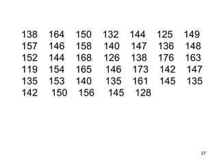 27
138 164 150 132 144 125 149
157 146 158 140 147 136 148
152 144 168 126 138 176 163
119 154 165 146 173 142 147
135 153 140 135 161 145 135
142 150 156 145 128
 