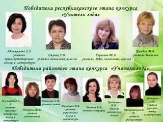 Ступак Г.Б.
учитель начальных классов
Аблякимова З.З.
учитель
крымскотатарского
языка и литературы
Победители республиканского этапа конкурса
«Учитель года»
Цимбал М.Б.
учитель биологииГорелова Т.А.
учитель ИЗО, начальных классов
Победители районного этапа конкурса «Учитель года»
Милюкова В.В.
учитель
украинского
языка и
литературы
Чванова Е.В.
учитель географии
Османова Э.М.
учитель химии
Мустафаева Э.
А.
учитель
крымско-
татарского
языка и
литературы
Татарин
С.М.
учитель
русского
языка
и литературы
Козьякова
И.В.
учитель
английского
языка
Проказникова Е.
Н.
учитель
физкультуры
Падерина Т.В.
учитель
математики
 