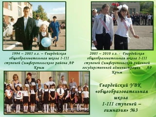 1994 – 2005 г.г. – Гвардейская
общеобразовательная школа I-III
ступеней Симферопольского района АР
Крым
2005 – 2010 г.г. - Гвардейская
общеобразовательная школа I-III
ступеней Симферопольской районной
государственной администрации АР
Крым
Гвардейский УВК
«общеобразовательная
школа
I-III ступеней –
гимназия» №3
 