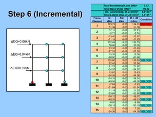 3.4 pushover analysis | PDF