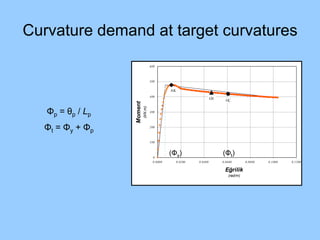 Curvature demand at target curvatures
Φp = θp / Lp
Φt = Φy + Φp
0
100
200
300
400
500
600
0.0000 0.0200 0.0400 0.0600 0.0800 0.1000 0.1200
Eğrilik
(rad/m)
Moment
(kN.m)
AK
GV GÇ
(Φt)(Φy)
 