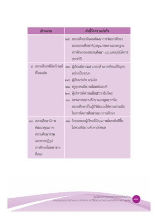 37·ºπæ—≤π“°“√®—¥°“√»÷°…“¢Õß ∂“π»÷°…“
µ“¡°Æ°√–∑√«ß«à“¥â«¬√–∫∫ À≈—°‡°≥±å ·≈–«‘∏’°“√ª√–°—π§ÿ≥¿“æ°“√»÷°…“ æ.». ÚııÛ
µ—«™’È«—¥§«“¡ ”‡√Á®‡ªÑ“À¡“¬
Úı.  ∂“π»÷°…“¡’·ºπæ—≤π“°“√®—¥°“√»÷°…“
¢Õß ∂“π»÷°…“∑’Ë¡ÿàß§ÿ≥¿“æµ“¡¡“µ√∞“π
°“√»÷°…“¢Õß ∂“π»÷°…“ ·≈–·ºπªØ‘∫—µ‘°“√
ª√–®”ªï
Úˆ. ºŸâ‡√’¬π¡’§«“¡ “¡“√∂¥â“π°“√§‘¥·°âªí≠À“
Õ¬à“ß‡ªìπ√–∫∫
Ú˜. ºŸâ‡√’¬π√à“‡√‘ß ·®à¡„ 
Ú¯. §√Ÿ∑ÿ°§π¡’§«“¡‚Õ∫ÕâÕ¡Õ“√’
Ú˘. ºŸâ∫√‘À“√¡’§«“¡‡ªìπª√–™“∏‘ª‰µ¬
Û. °√√¡°“√ ∂“π»÷°…“·≈–∫ÿ§≈“°√„π
 ∂“π»÷°…“‡ªìπºŸâ¡’«‘π—¬·≈–„Àâ§«“¡√à«¡¡◊Õ
„π°“√®—¥°“√»÷°…“¢Õß ∂“π»÷°…“
ÛÒ. √âÕ¬≈–¢ÕßºŸâ‡√’¬π∑’Ë¡’§ÿ≥¿“æ„π√–¥—∫¥’¢÷Èπ
‰ªµ“¡∑’Ë ∂“π»÷°…“°”Àπ¥
˘.  ∂“π»÷°…“¡’Õ—µ≈—°…≥å
∑’Ë‚¥¥‡¥àπ
Ò.  ∂“π»÷°…“¡’°“√
æ—≤π“§ÿ≥¿“æ
 ∂“π»÷°…“µ“¡
·π«∑“ßªØ‘√Ÿª
°“√»÷°…“„π∑»«√√…
∑’Ë Õß
 