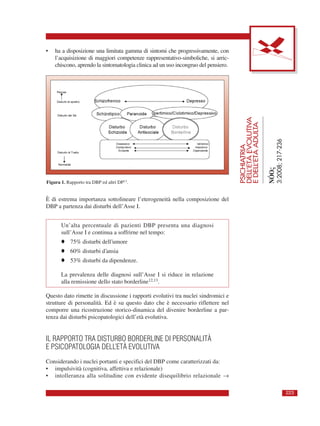 PSICHIATRIA
DELL’ETÀEVOLUTIVA
EDELL’ETÀADULTA
NÓOς
3:2008;217-236
223
• ha a disposizione una limitata gamma di sintomi che progressivamente, con
l’acquisizione di maggiori competenze rappresentativo-simboliche, si arric-
chiscono, aprendo la sintomatologia clinica ad un uso incongruo del pensiero.
È di estrema importanza sottolineare l’eterogeneità nella composizione del
DBP a partenza dai disturbi dell’Asse I.
Un’alta percentuale di pazienti DBP presenta una diagnosi
sull’Asse I e continua a soffrirne nel tempo:
• 75% disturbi dell’umore
• 60% disturbi d’ansia
• 53% disturbi da dipendenze.
La prevalenza delle diagnosi sull’Asse I si riduce in relazione
alla remissione dello stato borderline12,13.
Questo dato rimette in discussione i rapporti evolutivi tra nuclei sindromici e
strutture di personalità. Ed è su questo dato che è necessario riflettere nel
comporre una ricostruzione storico-dinamica del divenire borderline a par-
tenza dai disturbi psicopatologici dell’età evolutiva.
IL RAPPORTO TRA DISTURBO BORDERLINE DI PERSONALITÀ
E PSICOPATOLOGIA DELL’ETÀ EVOLUTIVA
Considerando i nuclei portanti e specifici del DBP come caratterizzati da:
• impulsività (cognitiva, affettiva e relazionale)
• intolleranza alla solitudine con evidente disequilibrio relazionale →
Figura 1. Rapporto tra DBP ed altri DP11.
 