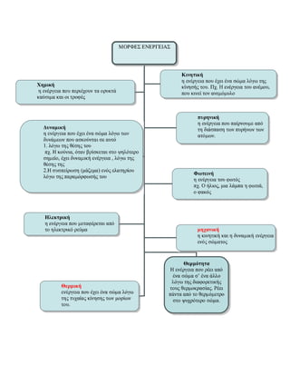 ενότητα 3η (ενέργεια)