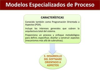 Modelos Especializados de Proceso
CARACTERÍSTICAS
Conocido también como Programación Orientada a
Aspectos (POA).
Incluye l...