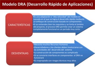Modelo DRA (Desarrollo Rápido de Aplicaciones)
•Es una adaptación a “alta velocidad” del modelo en
cascada en el que se lo...