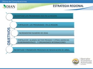 INCENTIVAR LOS PROGRAMAS OEA EN LA REGION
FORTALECER LOS PROGRAMAS EN LA REGION
INCREMENTAR NUMERO DE OEAS
FORTALECER ALIANZA SECTOR PRIVADO Y OTRAS AGENCIAS
GUBERNAMENTALES Y ORGANISMOS INTERNACIONES
INCENTIVAR Y PROMOVER PROCESOS DE NEGOCACION DE ARMs.
 